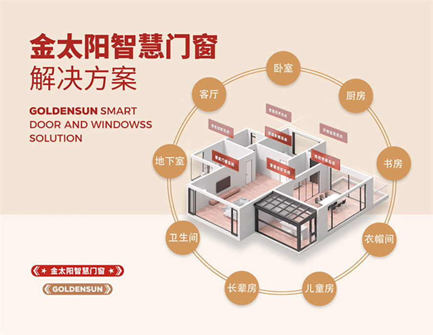 金太阳聪明门窗